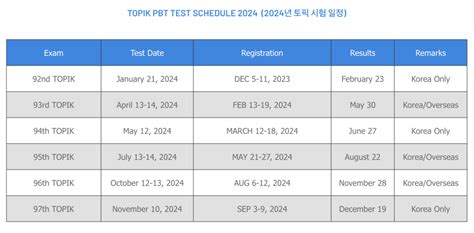 eps topik exam 2024 philippines schedule